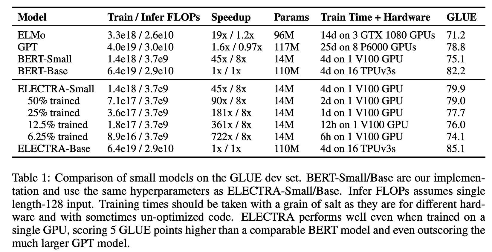 results for electra paper